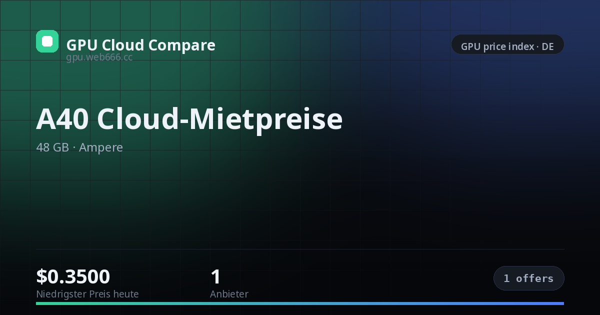 A40 Cloud-Mietpreise — price index