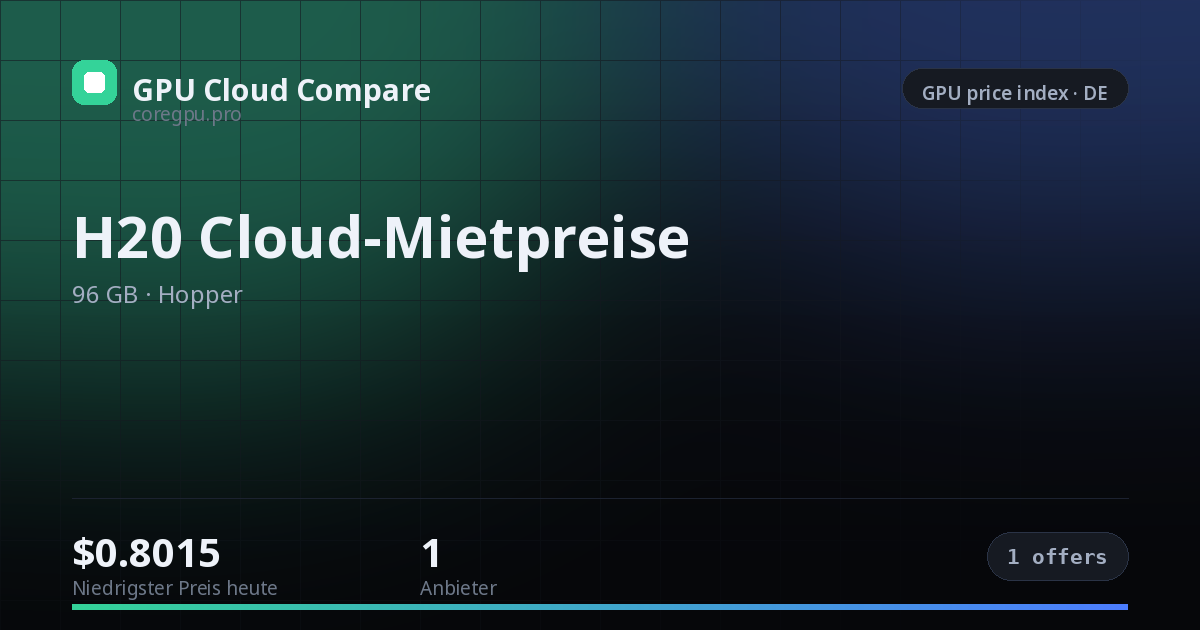 H20 Cloud-Mietpreise — price index