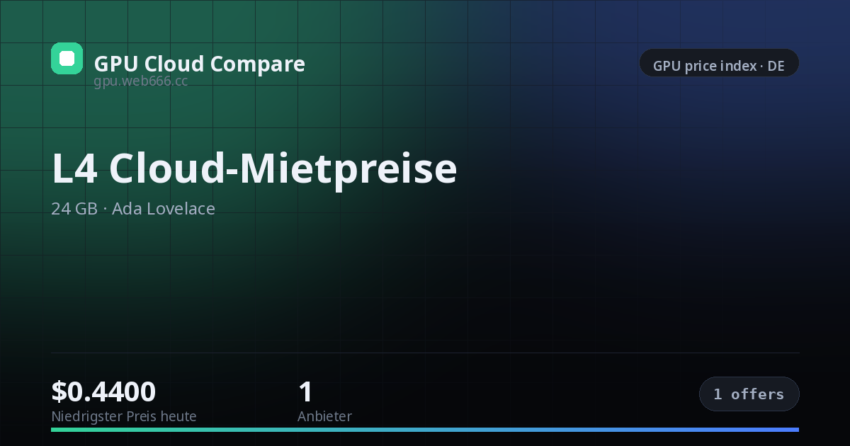 L4 Cloud-Mietpreise — price index