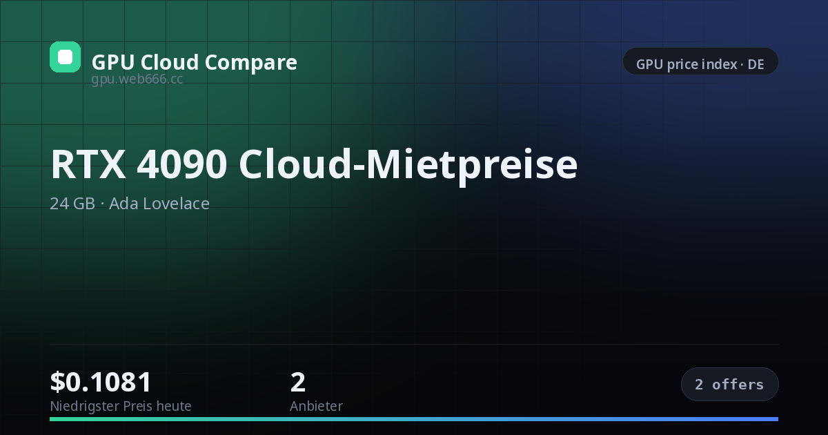 RTX 4090 Cloud-Mietpreise — price index