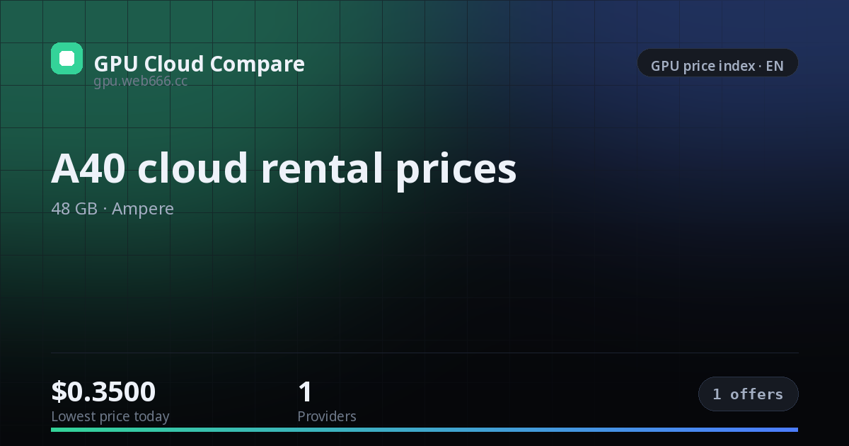A40 cloud rental prices — price index
