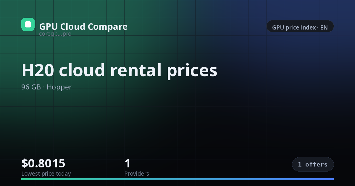H20 cloud rental prices — price index