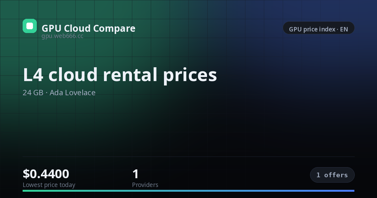 L4 cloud rental prices — price index