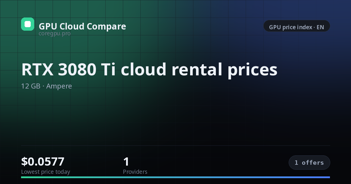 RTX 3080 Ti cloud rental prices — price index
