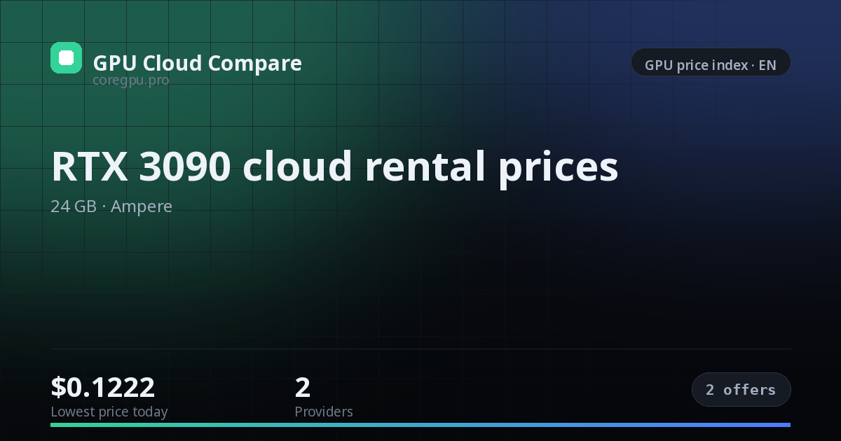 RTX 3090 cloud rental prices — price index
