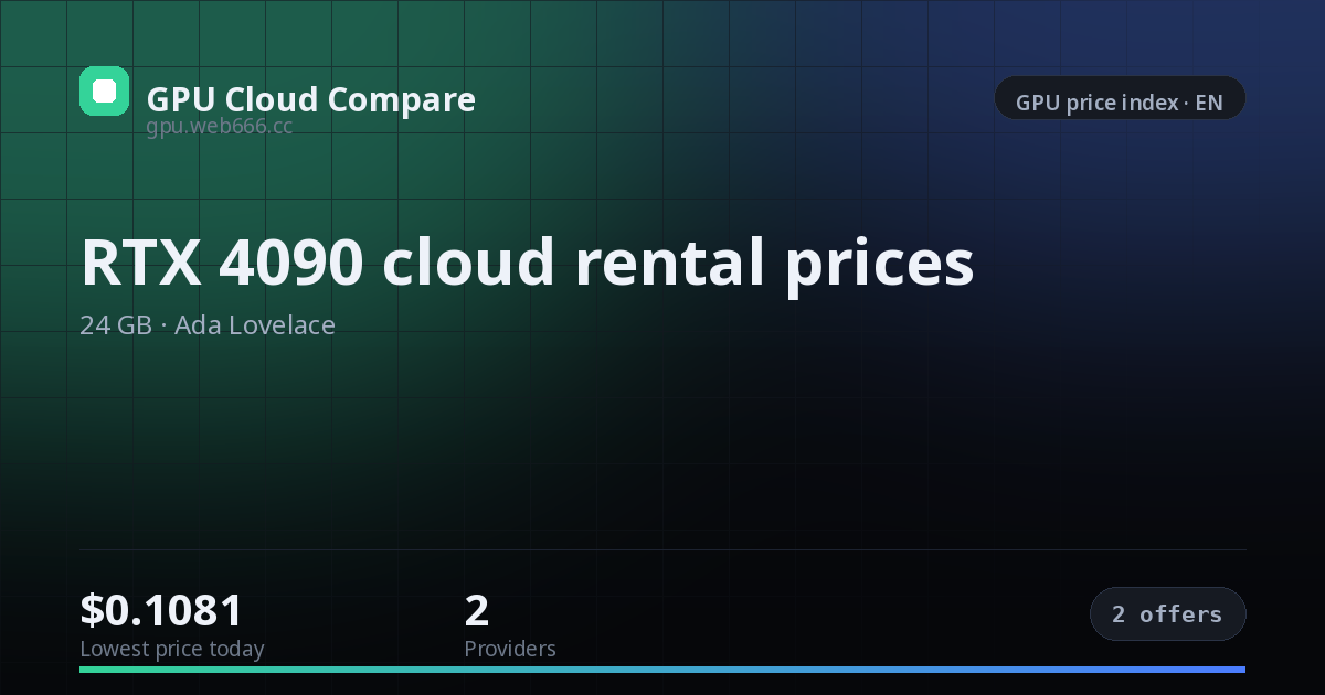RTX 4090 cloud rental prices — price index