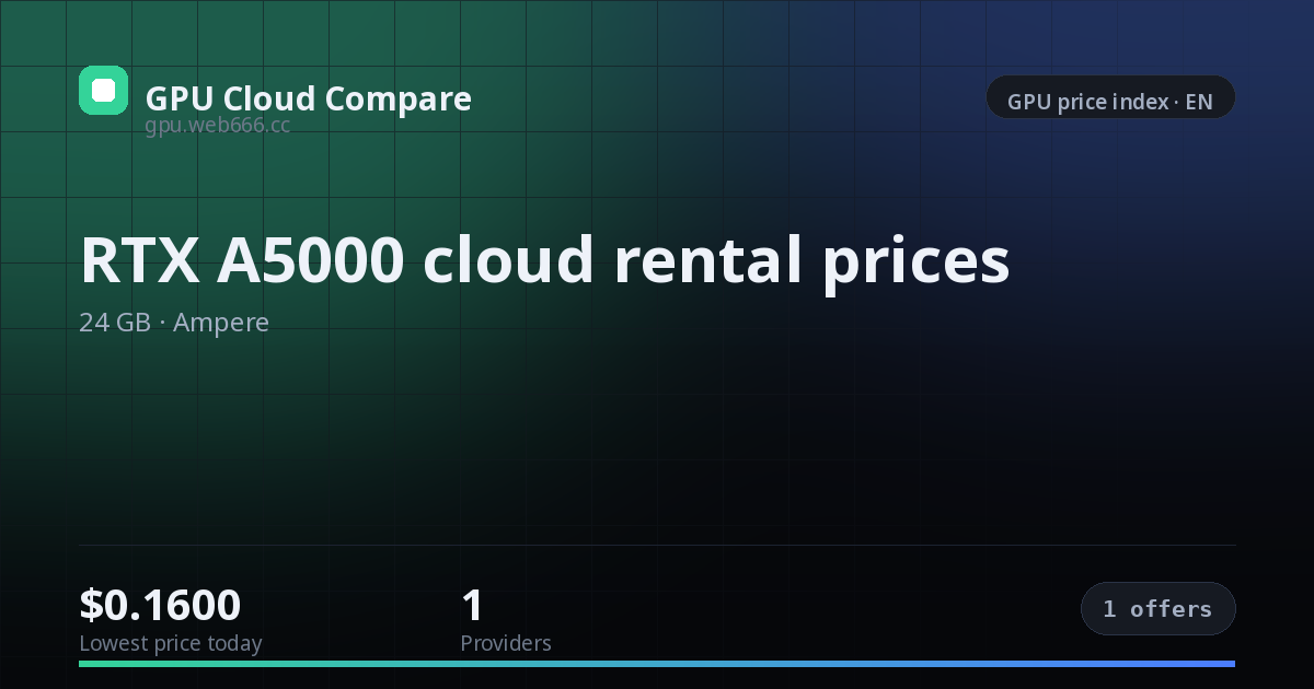 RTX A5000 cloud rental prices — price index