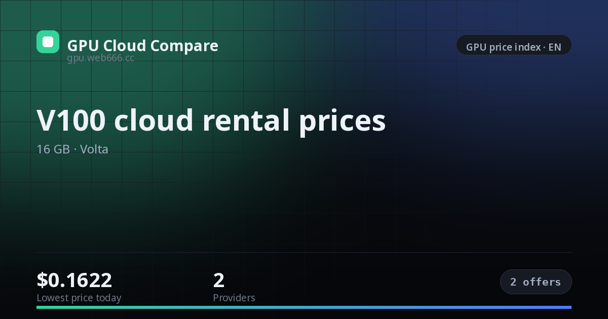 V100 cloud rental prices — price index