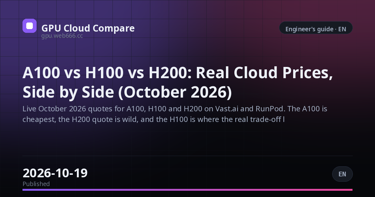 A100 vs H100 vs H200: Real Cloud Prices, Side by Side (October 2026)