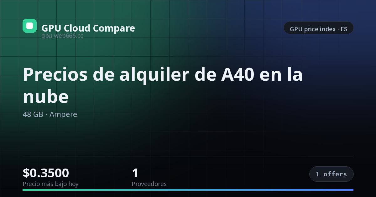 Precios de alquiler de A40 en la nube — price index
