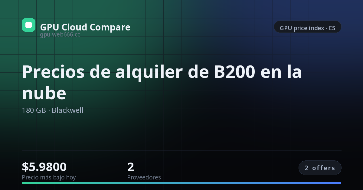 Precios de alquiler de B200 en la nube — price index