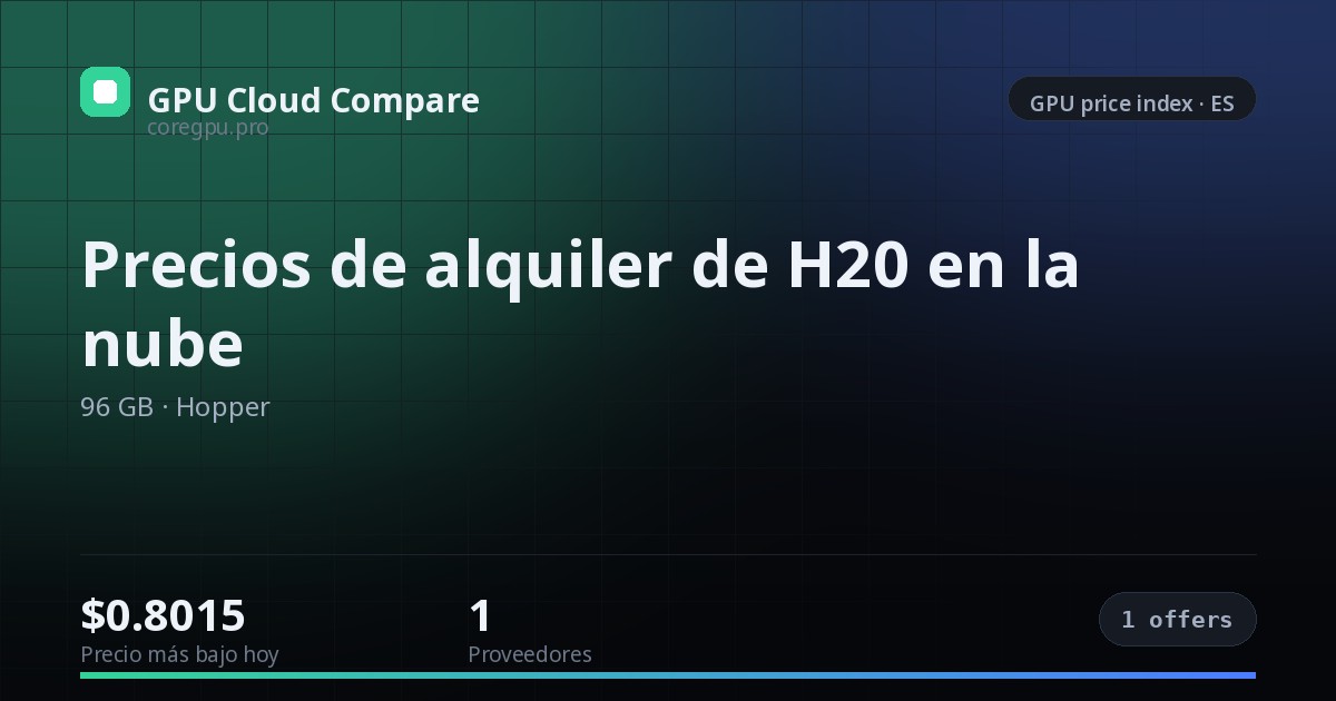 Precios de alquiler de H20 en la nube — price index