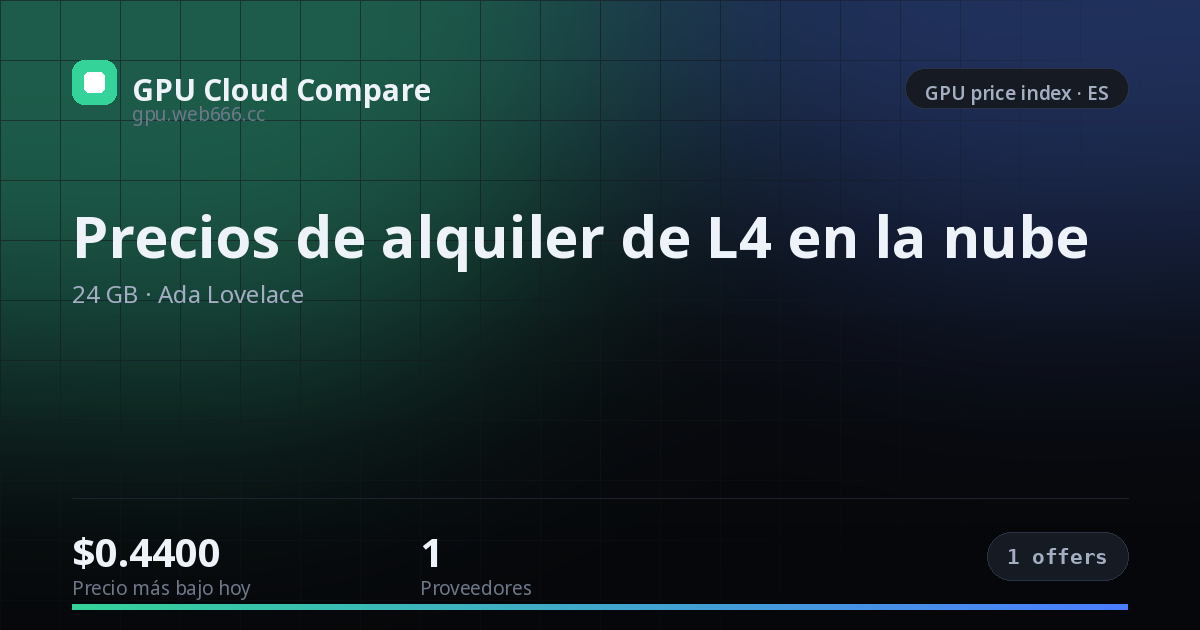 Precios de alquiler de L4 en la nube — price index