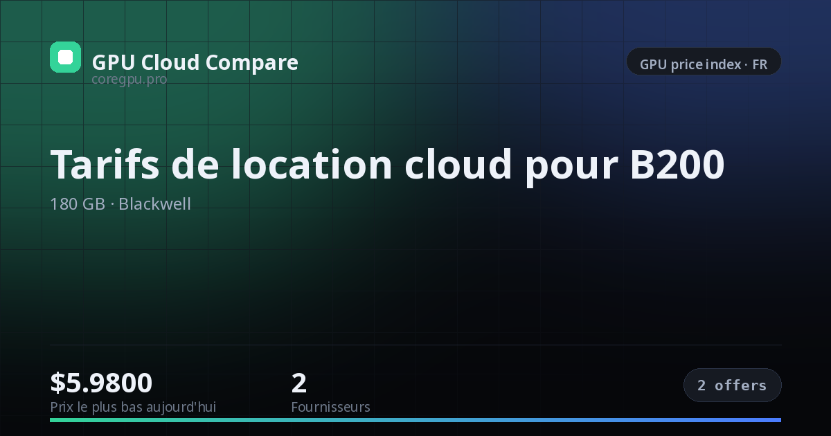 Tarifs de location cloud pour B200 — price index