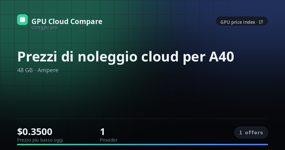 Prezzi di noleggio cloud per A40 — price index