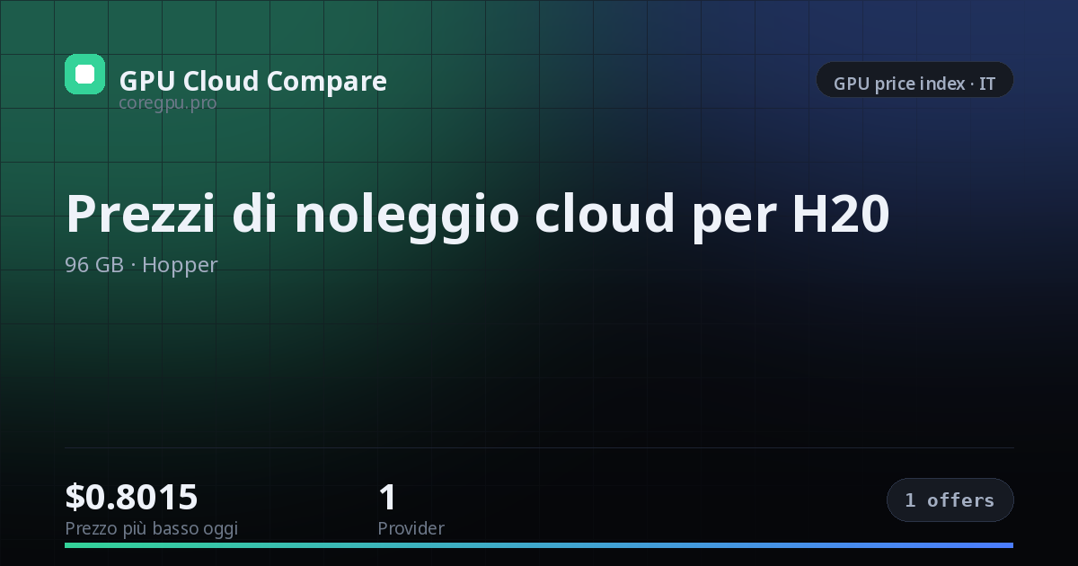 Prezzi di noleggio cloud per H20 — price index