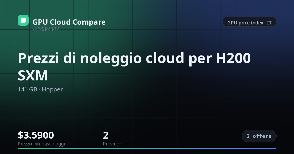 Prezzi di noleggio cloud per H200 SXM — price index