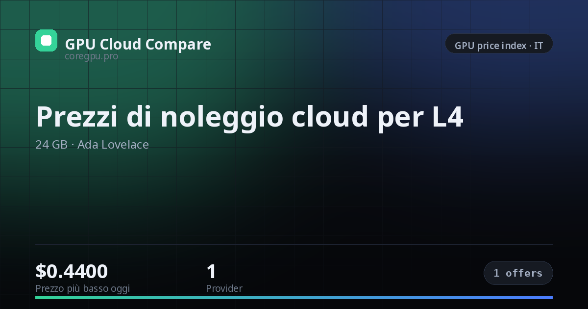 Prezzi di noleggio cloud per L4 — price index