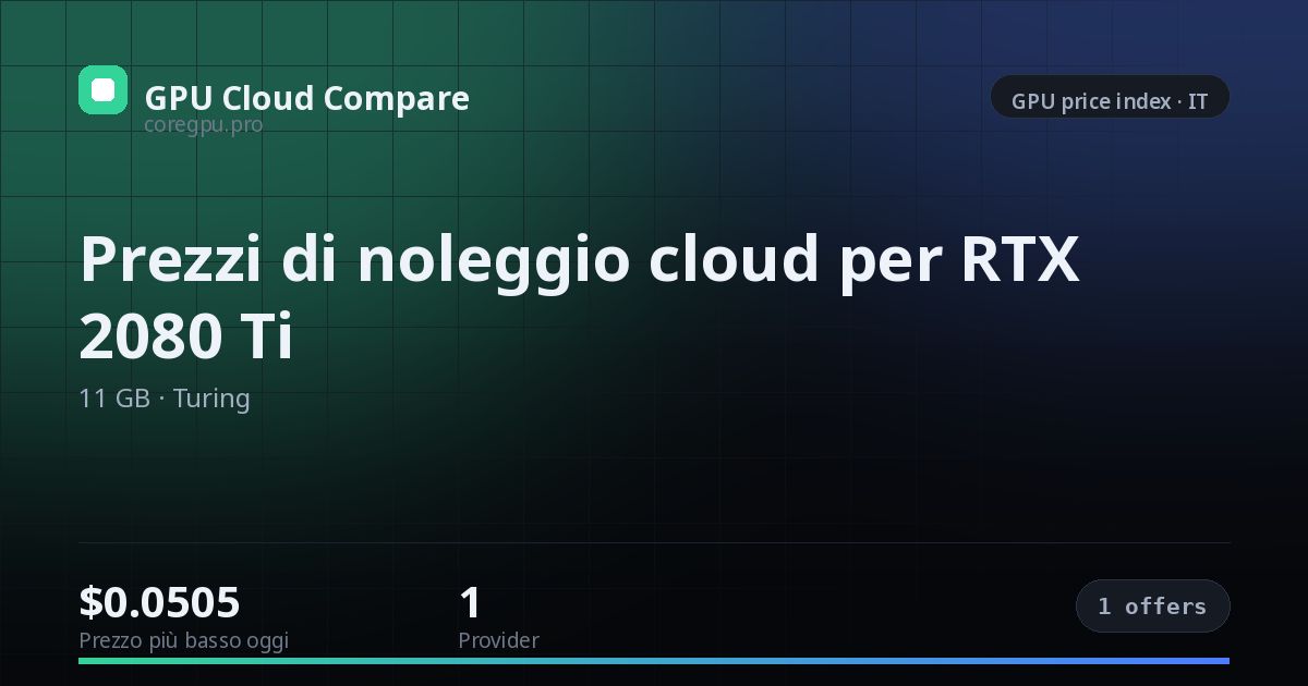 Prezzi di noleggio cloud per RTX 2080 Ti — price index