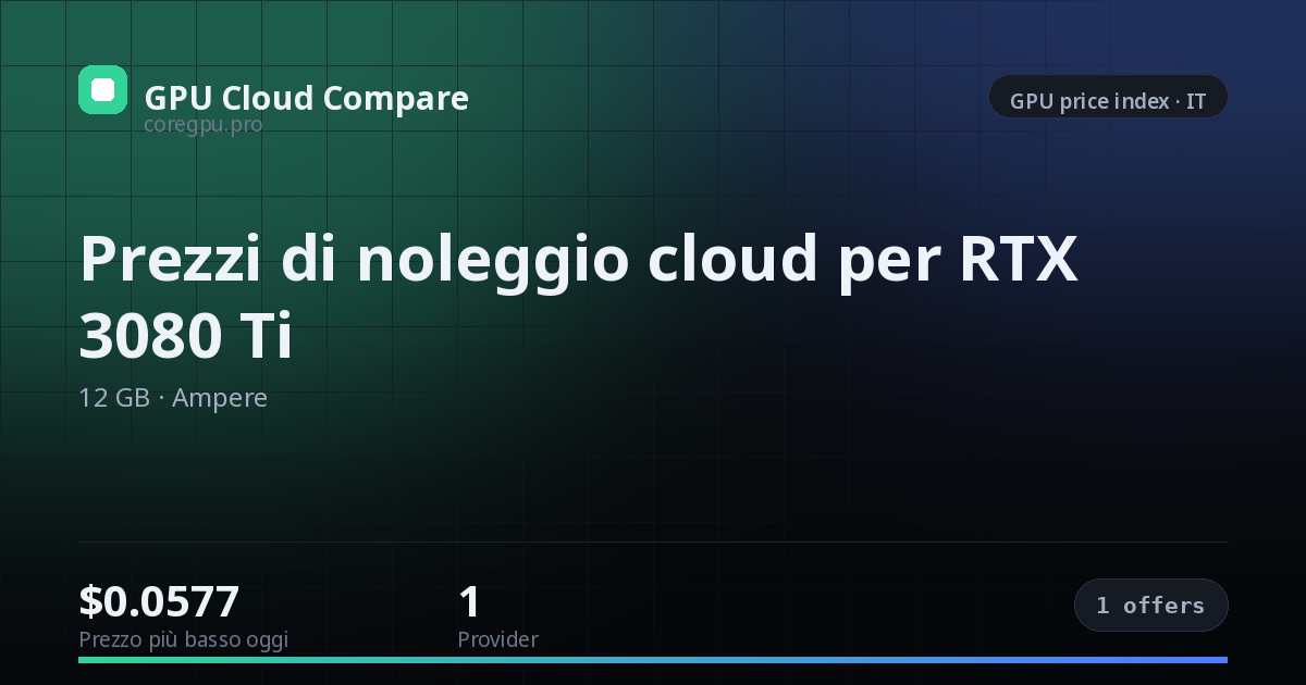 Prezzi di noleggio cloud per RTX 3080 Ti — price index