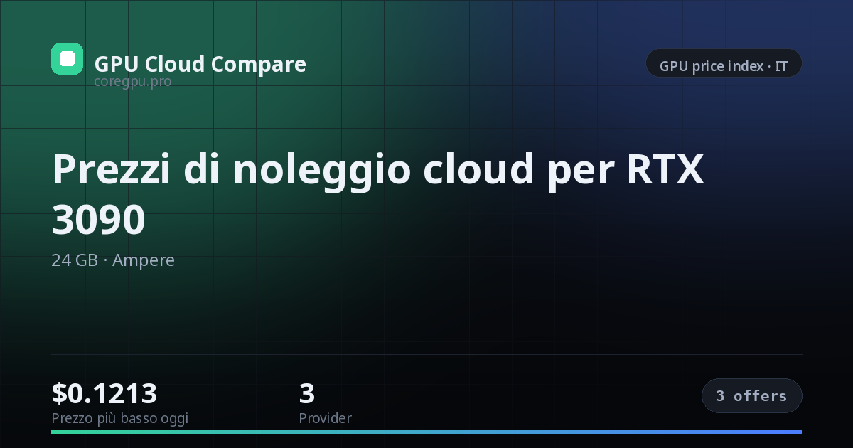 Prezzi di noleggio cloud per RTX 3090 — price index