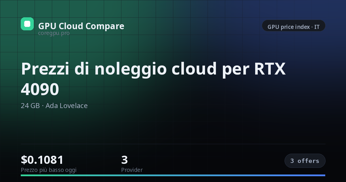 Prezzi di noleggio cloud per RTX 4090 — price index