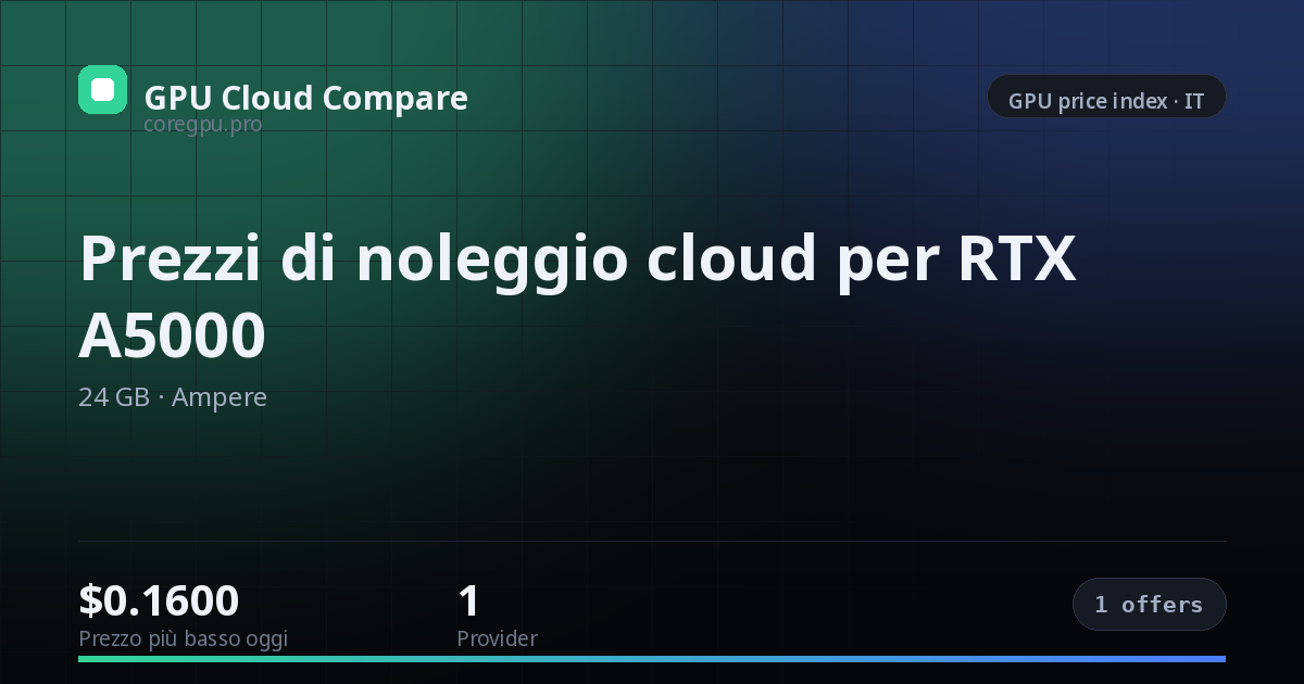 Prezzi di noleggio cloud per RTX A5000 — price index