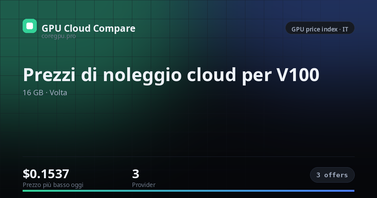 Prezzi di noleggio cloud per V100 — price index