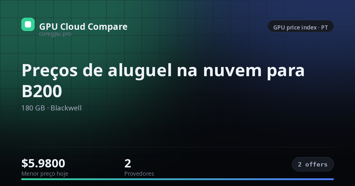 Preços de aluguel na nuvem para B200 — price index