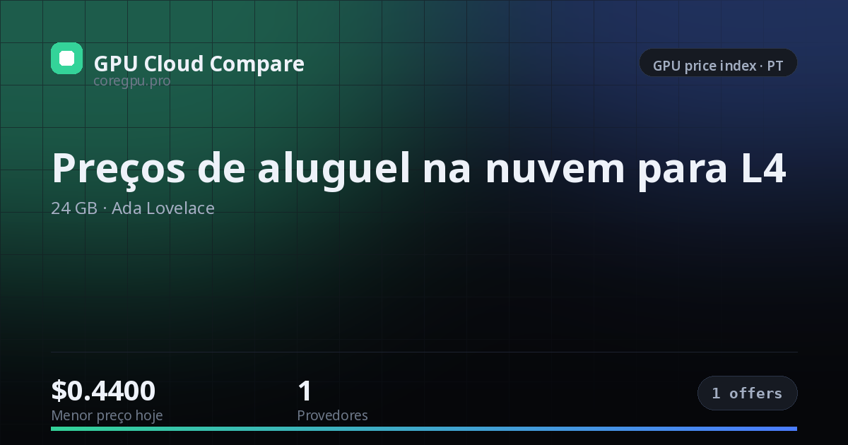 Preços de aluguel na nuvem para L4 — price index