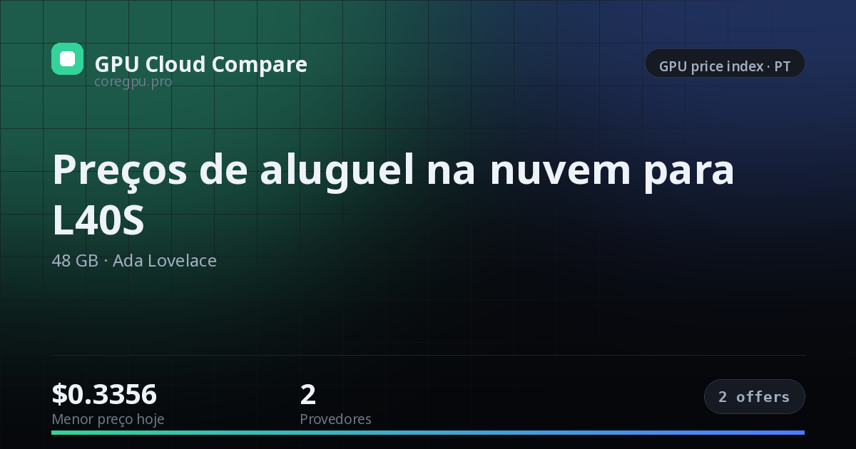 Preços de aluguel na nuvem para L40S — price index