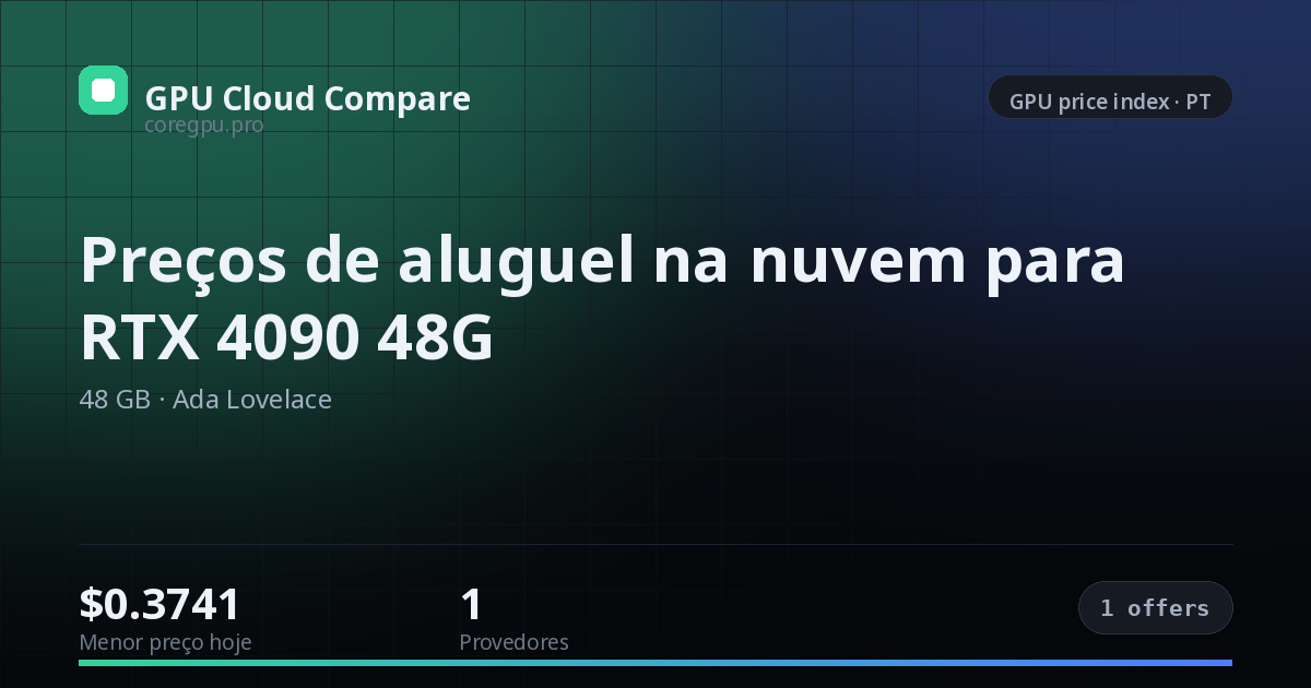 Preços de aluguel na nuvem para RTX 4090 48G — price index