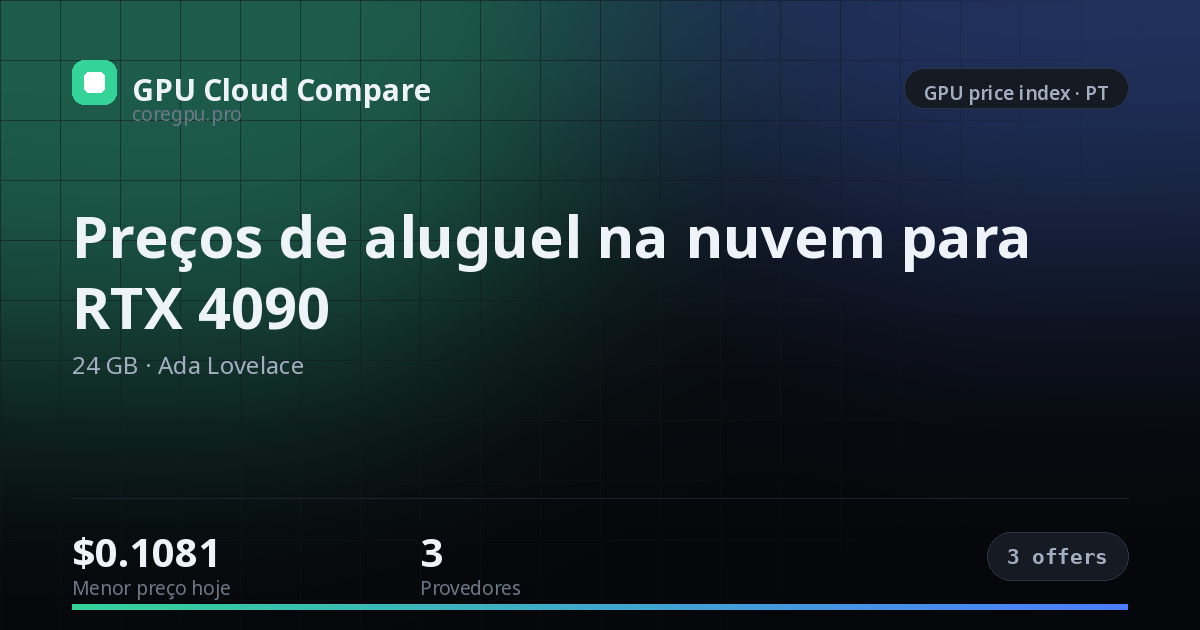 Preços de aluguel na nuvem para RTX 4090 — price index