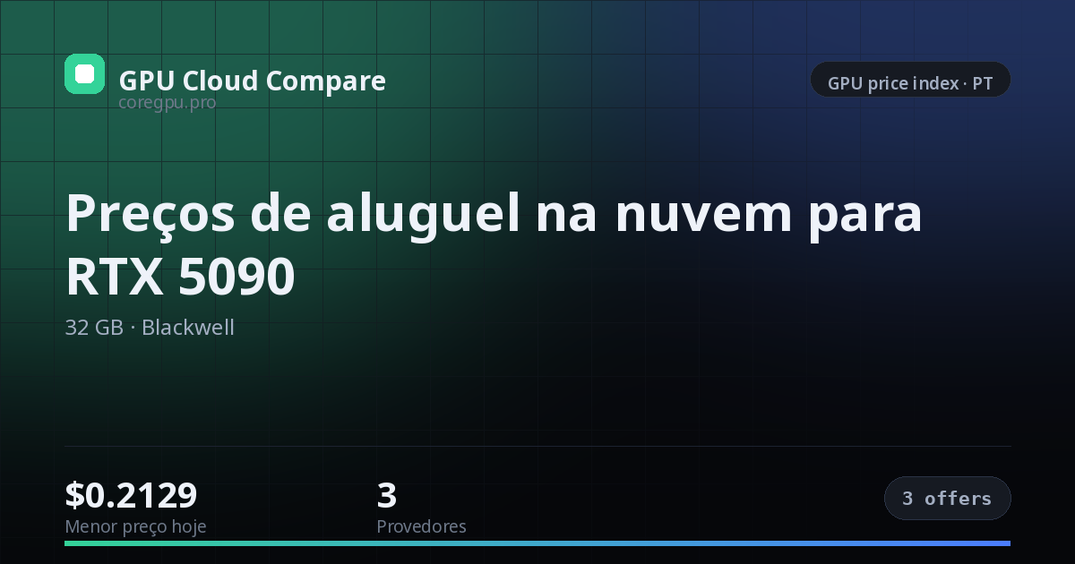 Preços de aluguel na nuvem para RTX 5090 — price index