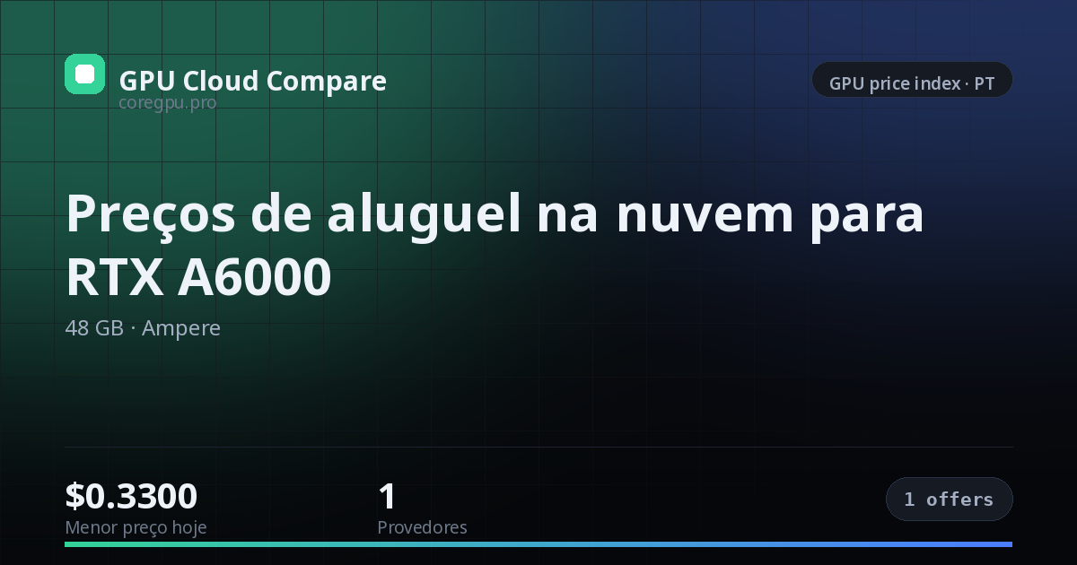 Preços de aluguel na nuvem para RTX A6000 — price index