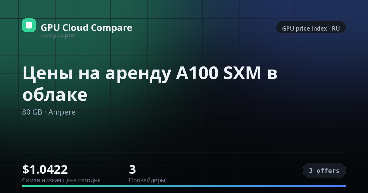 Цены на аренду A100 SXM в облаке — price index