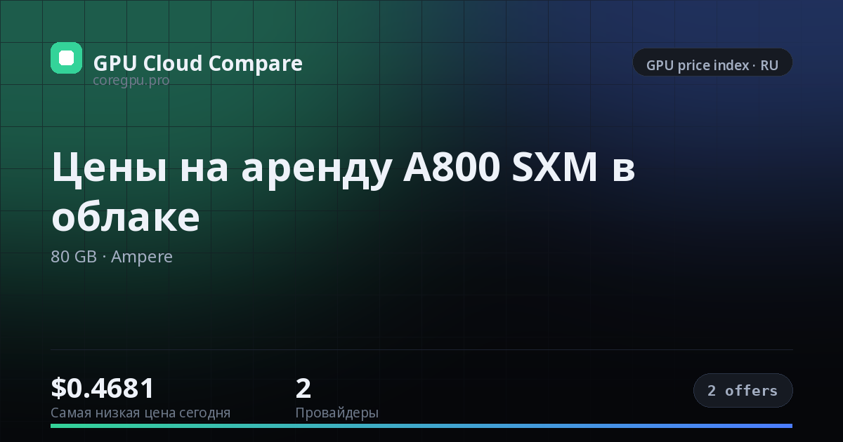 Цены на аренду A800 SXM в облаке — price index