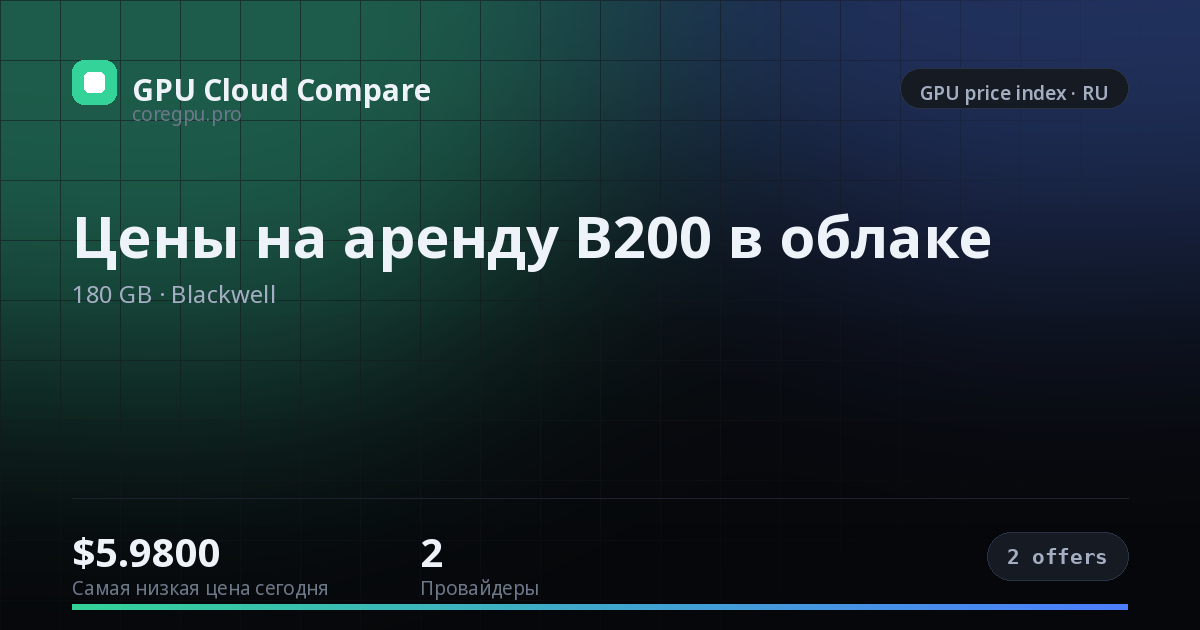 Цены на аренду B200 в облаке — price index
