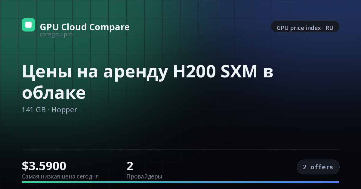 Цены на аренду H200 SXM в облаке — price index