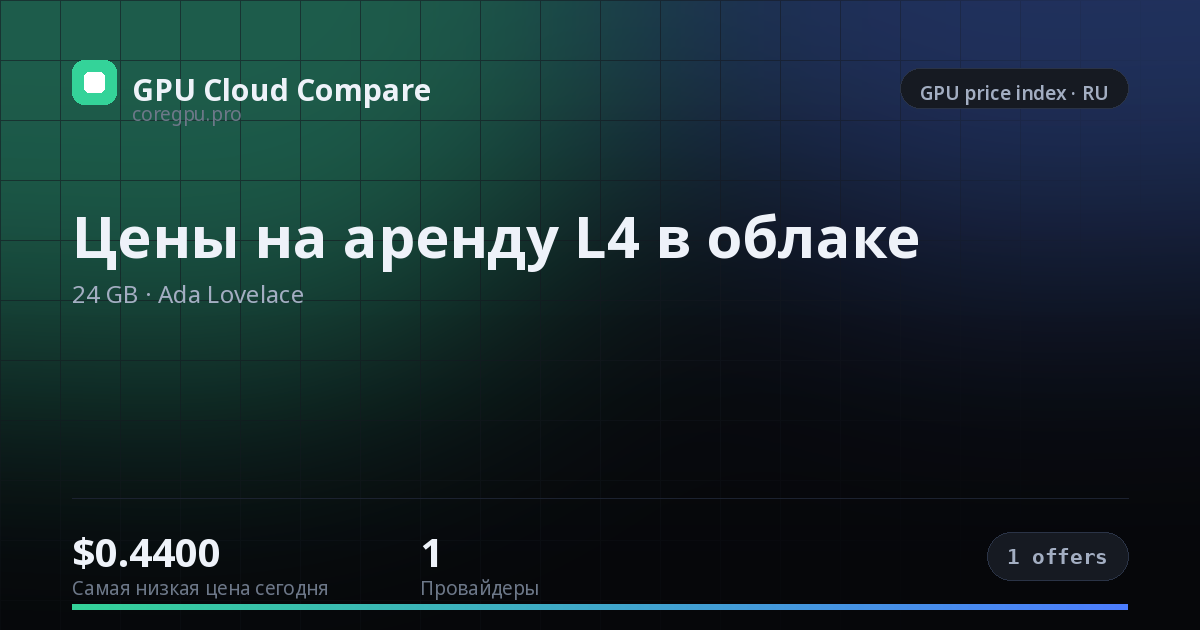 Цены на аренду L4 в облаке — price index