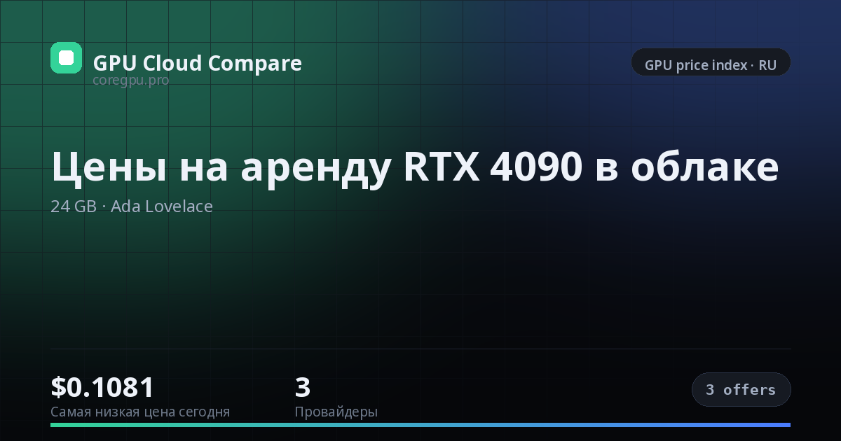 Цены на аренду RTX 4090 в облаке — price index