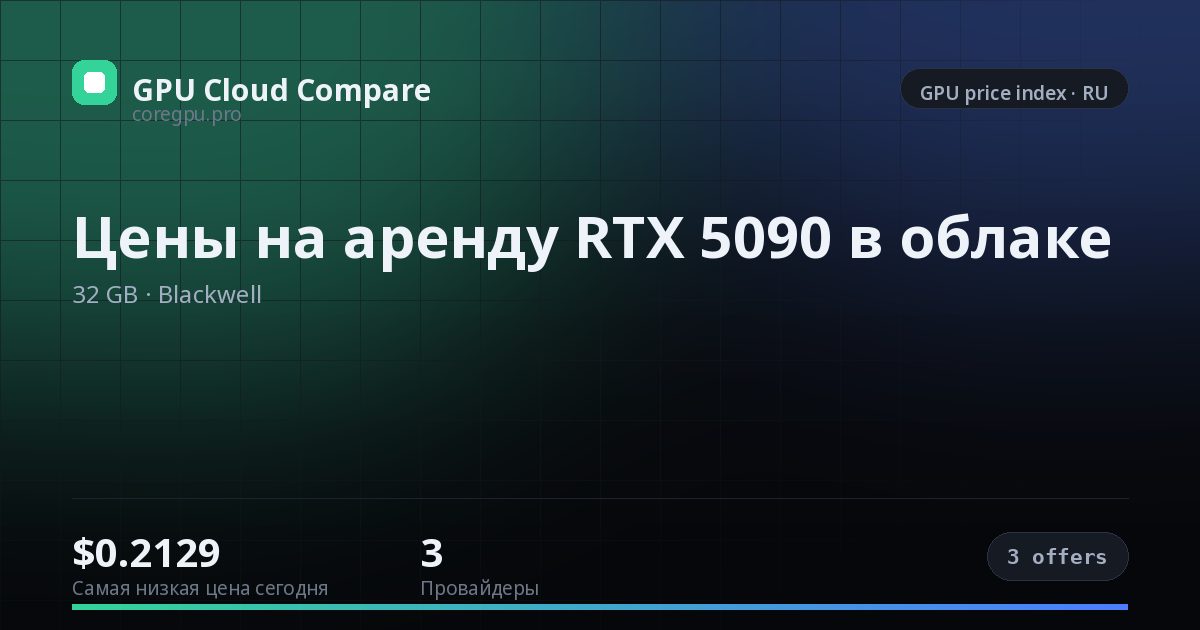 Цены на аренду RTX 5090 в облаке — price index
