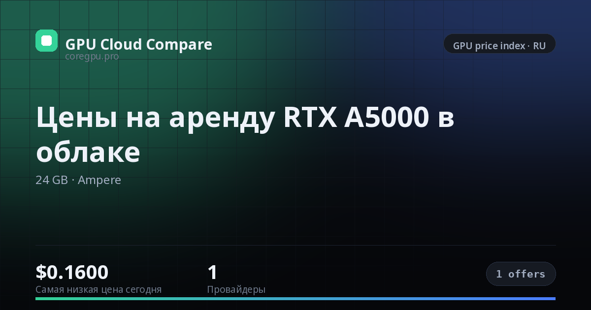 Цены на аренду RTX A5000 в облаке — price index