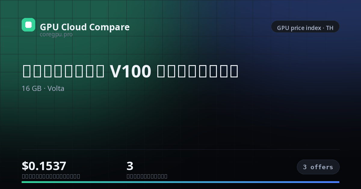 ราคาเช่า V100 บนคลาวด์ — price index