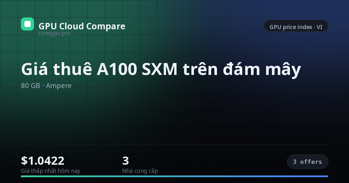 Giá thuê A100 SXM trên đám mây — price index