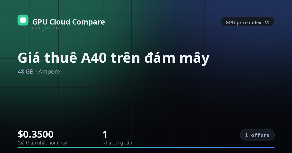 Giá thuê A40 trên đám mây — price index