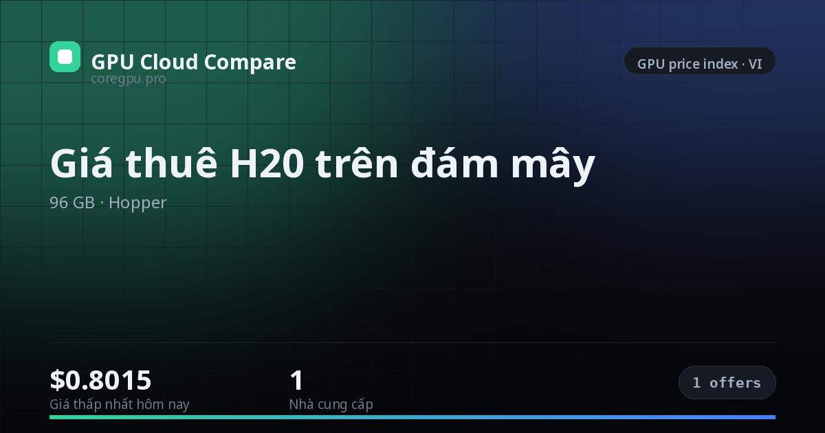 Giá thuê H20 trên đám mây — price index