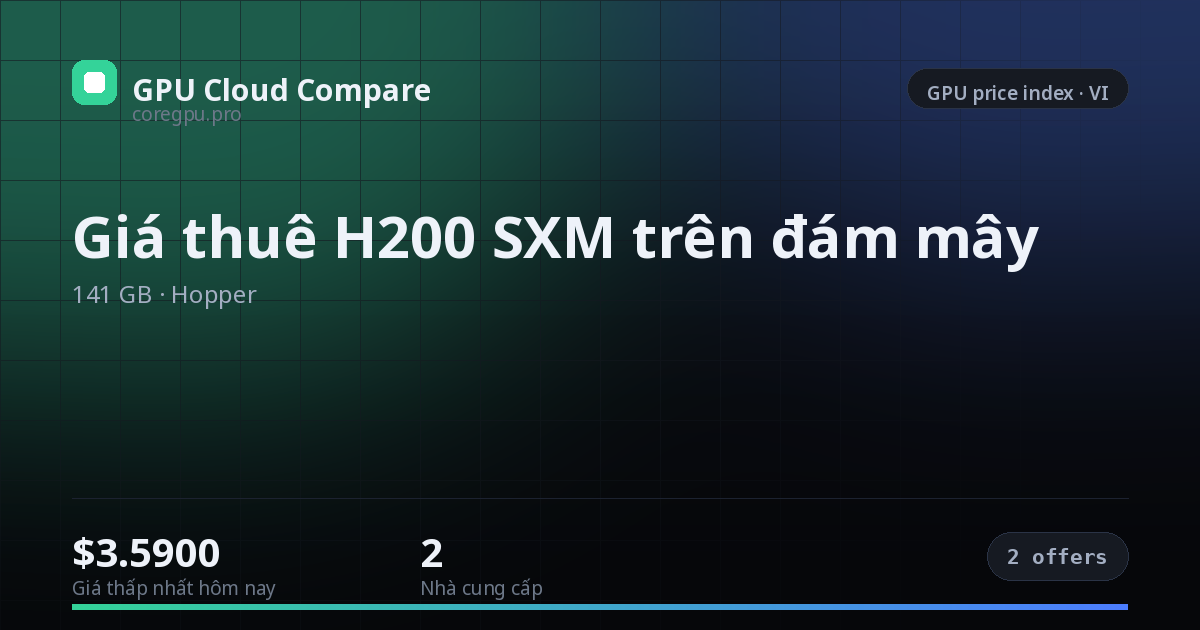 Giá thuê H200 SXM trên đám mây — price index