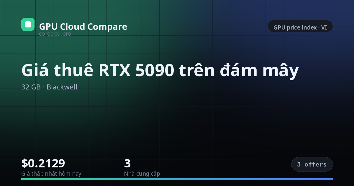 Giá thuê RTX 5090 trên đám mây — price index