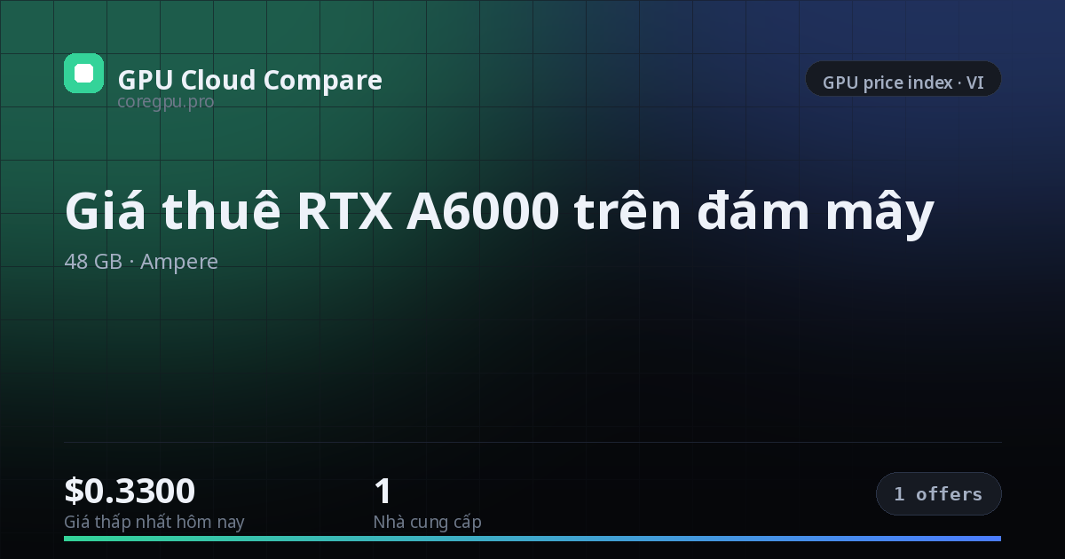Giá thuê RTX A6000 trên đám mây — price index